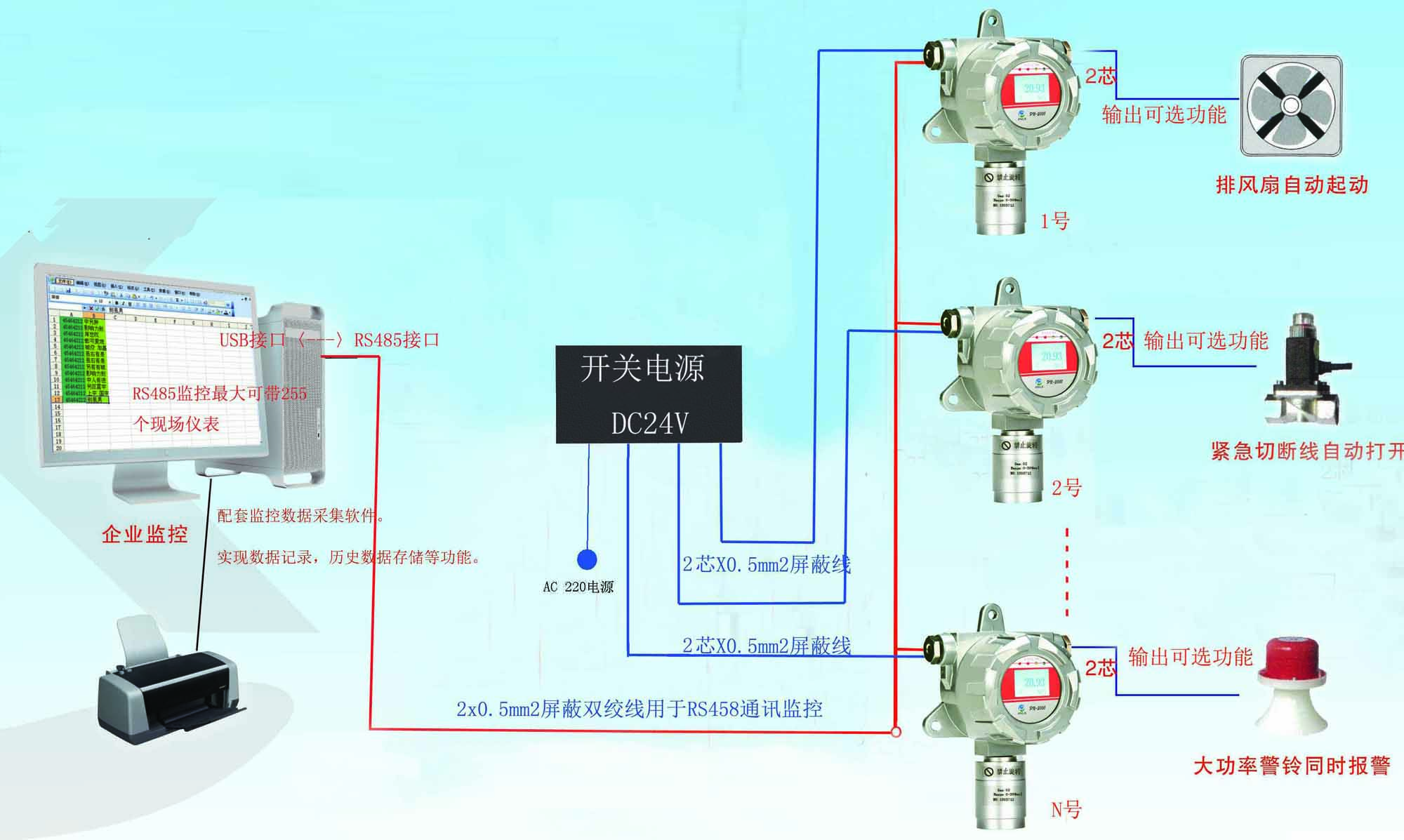 工业可燃气体探测器